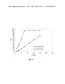 Oral Dosage Forms of Methyl Hydrogen Fumarate and Prodrugs Thereof diagram and image