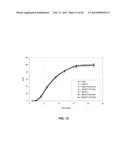 Oral Dosage Forms of Methyl Hydrogen Fumarate and Prodrugs Thereof diagram and image