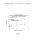 Oral Dosage Forms of Methyl Hydrogen Fumarate and Prodrugs Thereof diagram and image