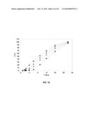 Oral Dosage Forms of Methyl Hydrogen Fumarate and Prodrugs Thereof diagram and image