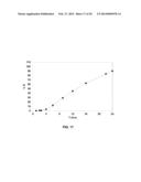 Oral Dosage Forms of Methyl Hydrogen Fumarate and Prodrugs Thereof diagram and image