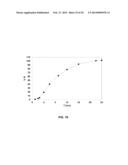 Oral Dosage Forms of Methyl Hydrogen Fumarate and Prodrugs Thereof diagram and image