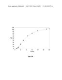 Oral Dosage Forms of Methyl Hydrogen Fumarate and Prodrugs Thereof diagram and image