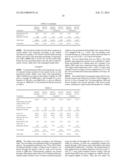 Oral Dosage Forms of Methyl Hydrogen Fumarate and Prodrugs Thereof diagram and image