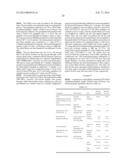 Oral Dosage Forms of Methyl Hydrogen Fumarate and Prodrugs Thereof diagram and image