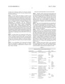 COMPOSITION FOR THE TREATMENT OF MIGRAINE HEADACHES AND METHODS THEREOF diagram and image