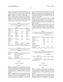 COMPOSITION FOR THE TREATMENT OF MIGRAINE HEADACHES AND METHODS THEREOF diagram and image