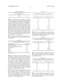 Corrosion And Wear-Resistant Claddings diagram and image