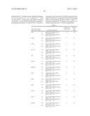 MATERIALS AND METHOD FOR ASSAYING FOR METHYLATION OF CpG ISLANDS     ASSOCIATED WITH GENES IN THE EVALUATION OF CANCER diagram and image