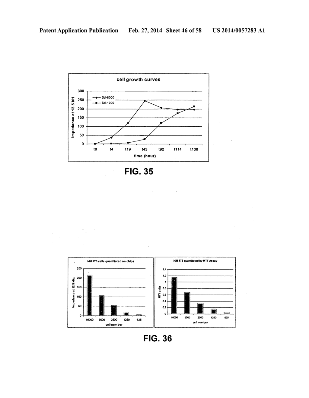 IMPEDANCE BASED DEVICES AND METHODS FOR USE IN ASSAYS - diagram, schematic, and image 47