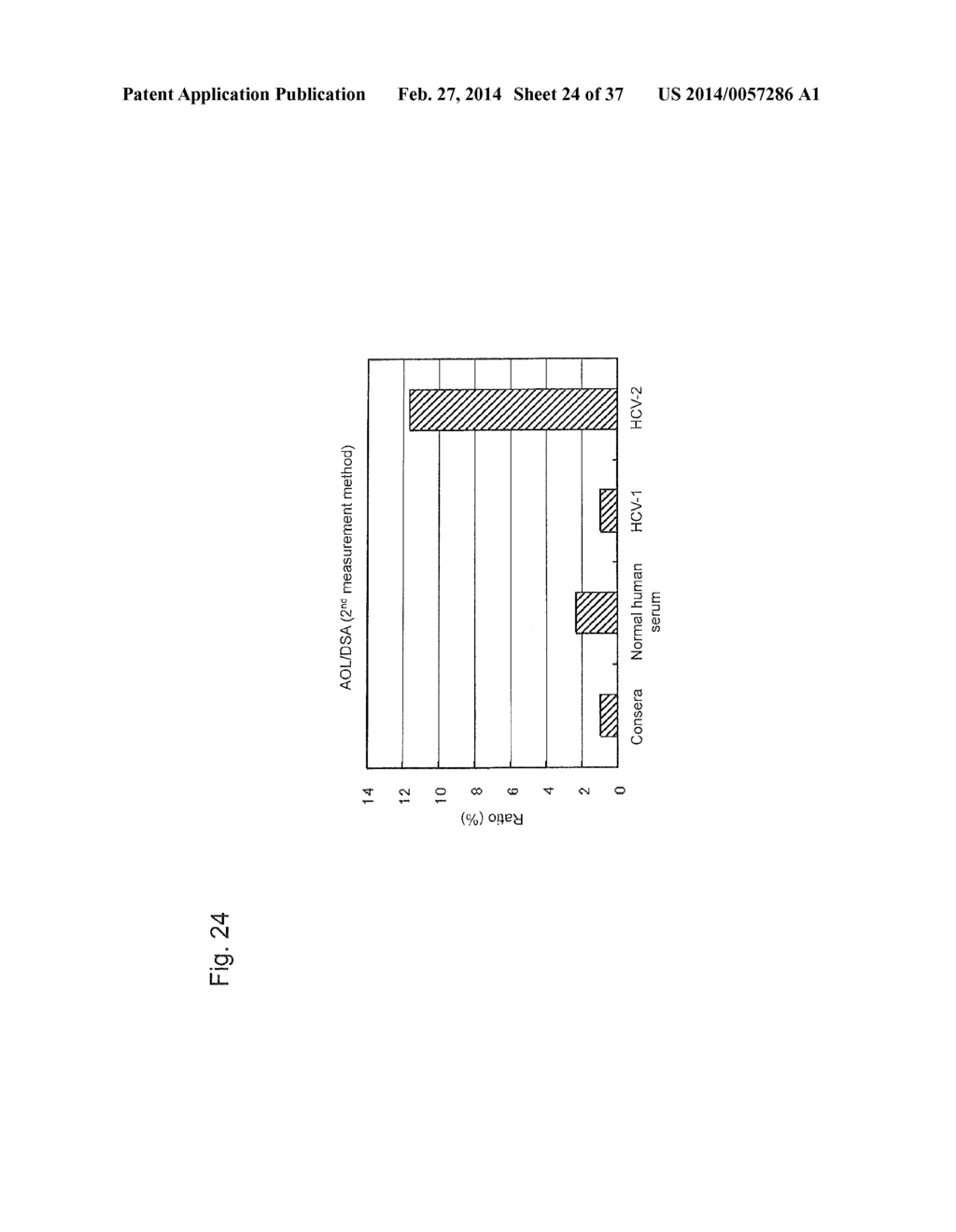 Method for Measuring Glycoprotein, Method for Examining Liver Desease,     Reagent for Quantitative Determination of Glycoprotein and Glycan-Marker     Glycoprotein as an Index for Clinical Conditions of Liver Disease - diagram, schematic, and image 25