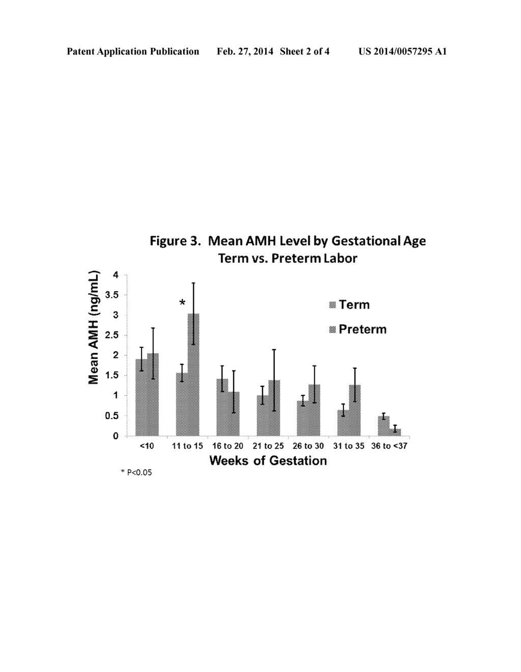 ANTI-MULLERIAN HORMONE CHANGES IN PREGNANCY AND PREDICTION OF ADVERSE     PREGNANCY OUTCOMES AND GENDER - diagram, schematic, and image 03