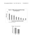 ANTI-MULLERIAN HORMONE CHANGES IN PREGNANCY AND PREDICTION OF ADVERSE     PREGNANCY OUTCOMES AND GENDER diagram and image