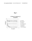 Antibodies to Paliperidone and Use Thereof diagram and image