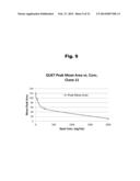 Antibodies to Paliperidone and Use Thereof diagram and image