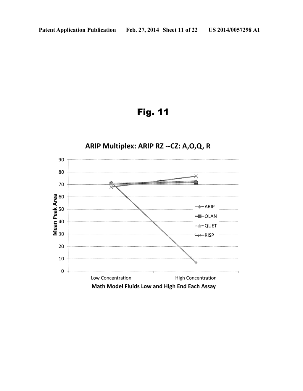 Antibodies to Paliperidone and Use Thereof - diagram, schematic, and image 12