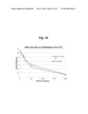 Antibodies to Paliperidone and Use Thereof diagram and image