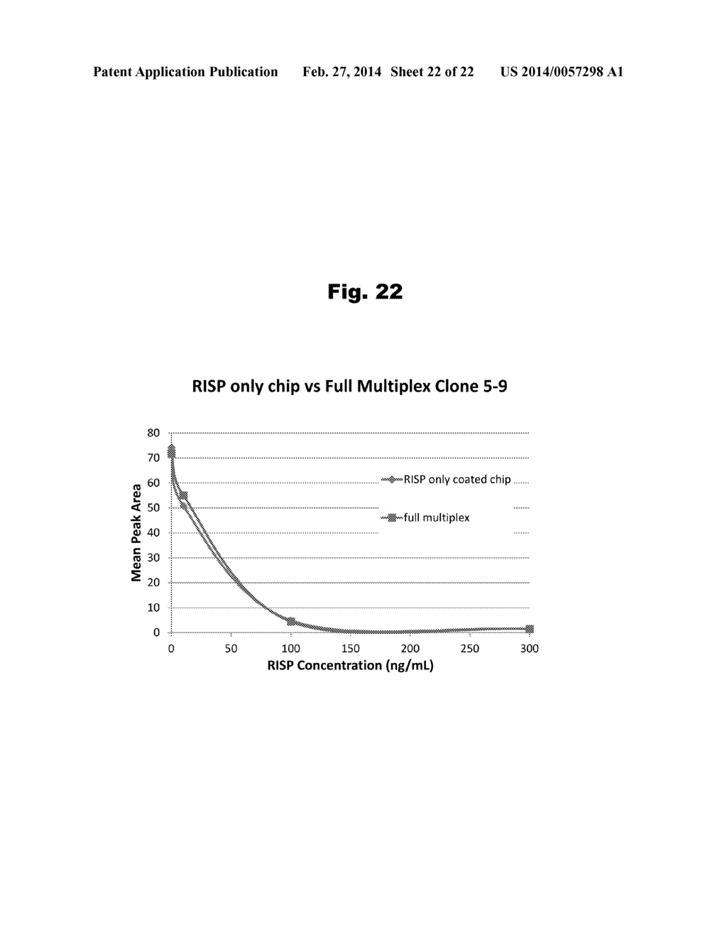 Antibodies to Paliperidone and Use Thereof - diagram, schematic, and image 23