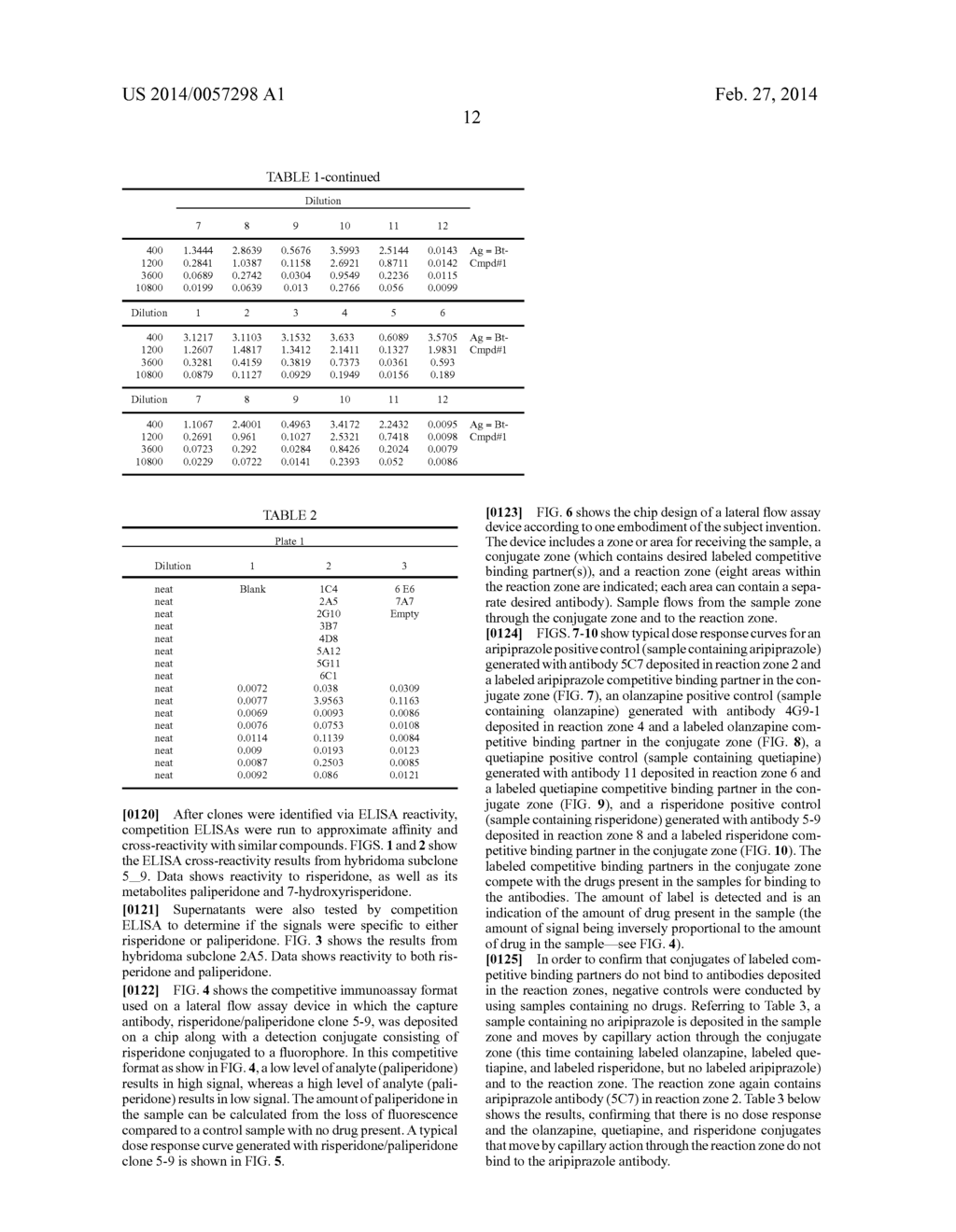 Antibodies to Paliperidone and Use Thereof - diagram, schematic, and image 35