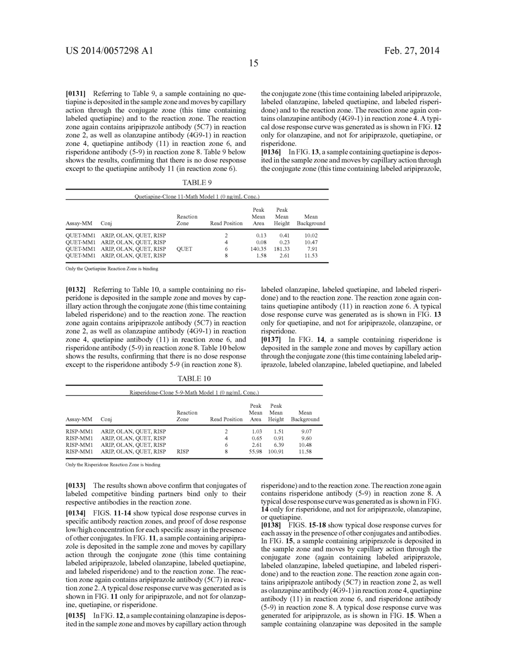 Antibodies to Paliperidone and Use Thereof - diagram, schematic, and image 38