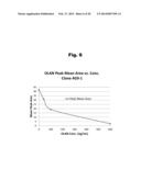 Antibodies to Aripiprazole Haptens and Use Thereof diagram and image