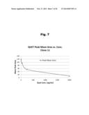 Antibodies to Aripiprazole Haptens and Use Thereof diagram and image