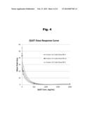 Antibodies to Quetiapine Haptens and Use Thereof diagram and image