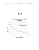 Antibodies to Quetiapine Haptens and Use Thereof diagram and image