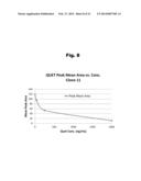 Antibodies to Quetiapine Haptens and Use Thereof diagram and image