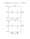 METHOD FOR THE DIAGNOSIS OF DRY EYE AND BLEPHARITIS diagram and image