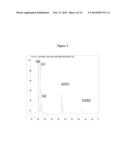 Methods and Vectors for Generating Asialylated Immunoglobulins diagram and image