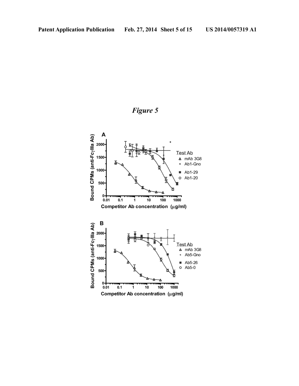 Methods and Vectors for Generating Asialylated Immunoglobulins - diagram, schematic, and image 06