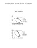 Methods and Vectors for Generating Asialylated Immunoglobulins diagram and image