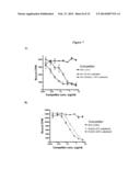 Methods and Vectors for Generating Asialylated Immunoglobulins diagram and image