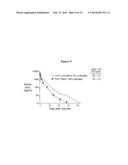 Methods and Vectors for Generating Asialylated Immunoglobulins diagram and image