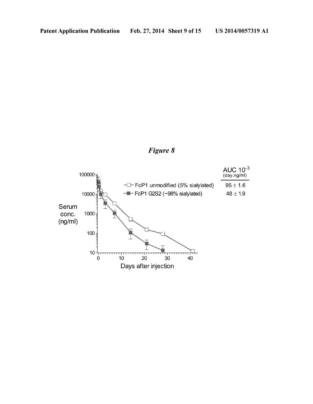 Methods and Vectors for Generating Asialylated Immunoglobulins - diagram, schematic, and image 10