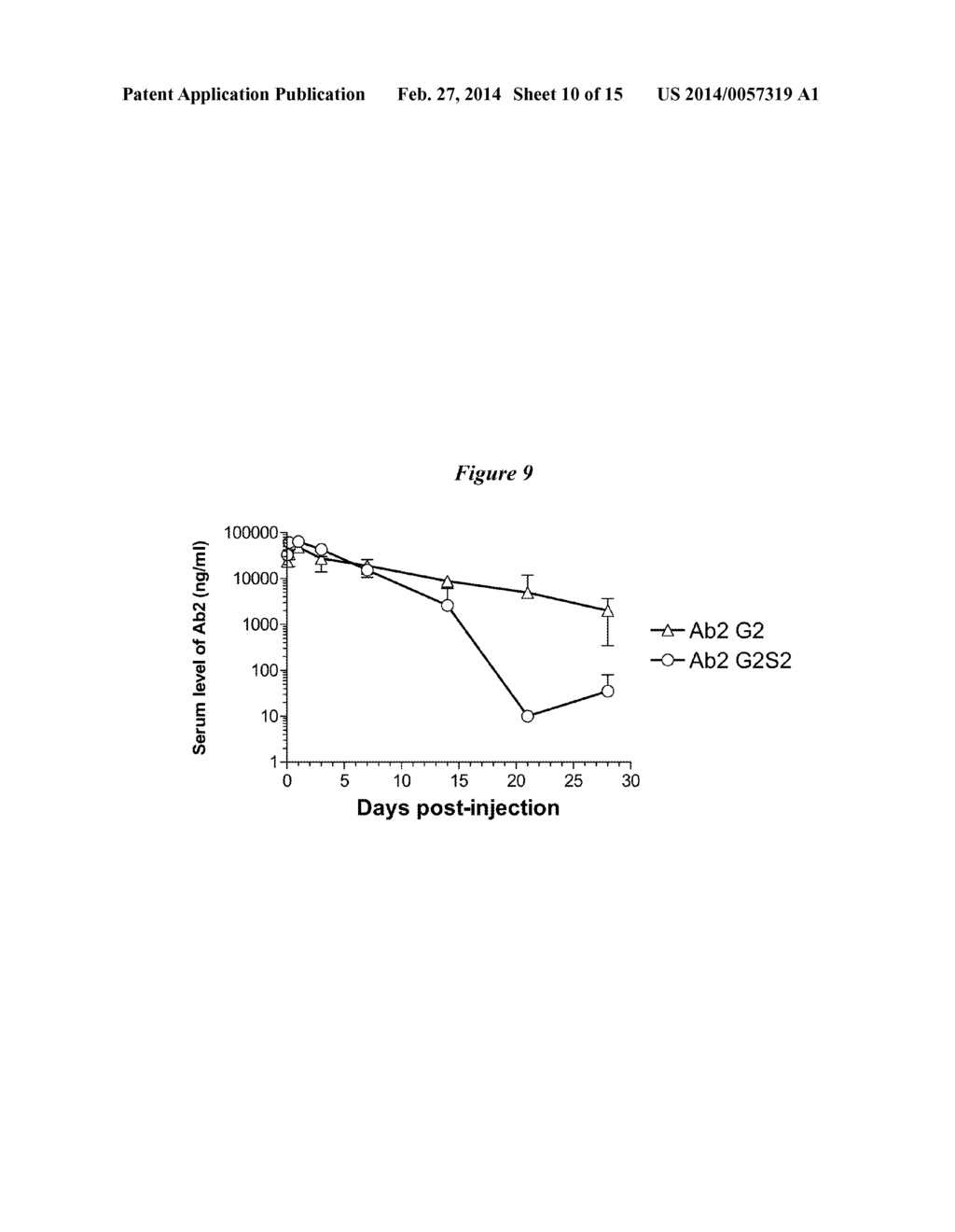 Methods and Vectors for Generating Asialylated Immunoglobulins - diagram, schematic, and image 11