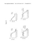 Methods and Vectors for Generating Asialylated Immunoglobulins diagram and image