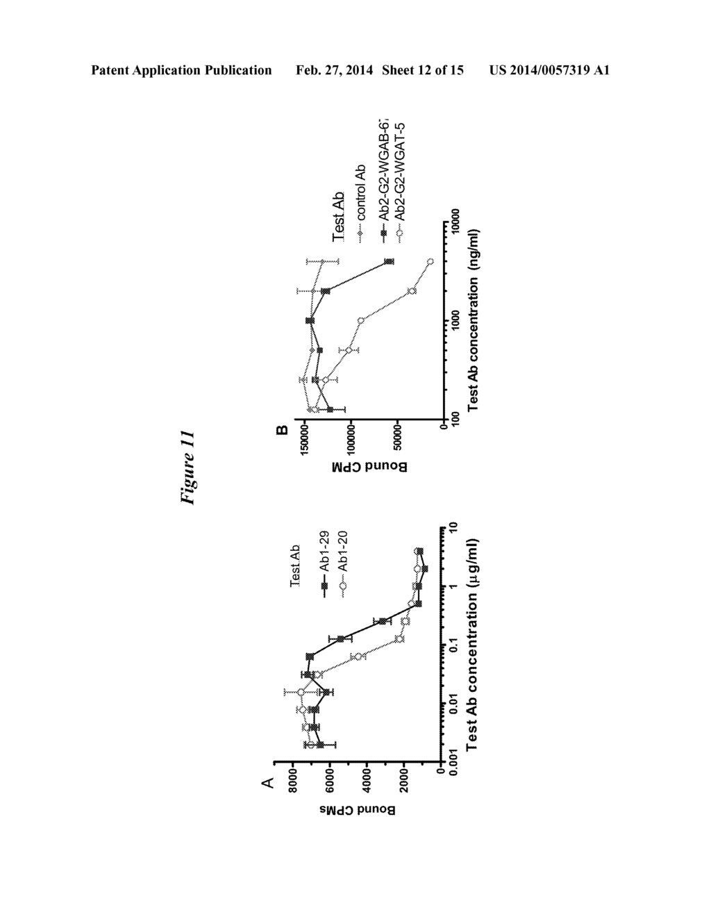 Methods and Vectors for Generating Asialylated Immunoglobulins - diagram, schematic, and image 13