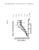 Methods and Vectors for Generating Asialylated Immunoglobulins diagram and image