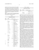 Methods and Vectors for Generating Asialylated Immunoglobulins diagram and image