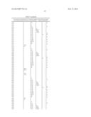 METHOD FOR PRODUCING HEMATOPOIETIC STEM CELLS USING PYRAZOLE COMPOUNDS diagram and image