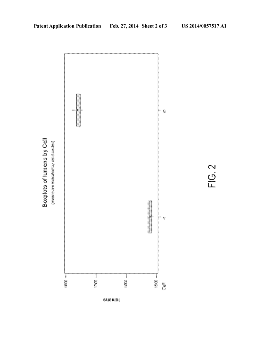 CHEMICAL BLEACHING FOR IMPROVED PERFORMANCE OF RECYCLED LAMP PHOSPHORS - diagram, schematic, and image 03