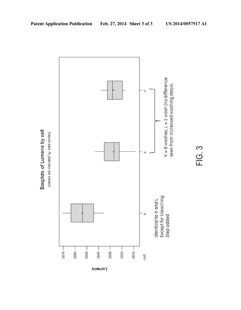 CHEMICAL BLEACHING FOR IMPROVED PERFORMANCE OF RECYCLED LAMP PHOSPHORS - diagram, schematic, and image 04