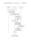 METHOD FOR ACHIEVING FAST DORMANCY OF USER EQUIPMENT (UE) IN CELL_PCH OR     URA_PCH STATE IN UMTS diagram and image