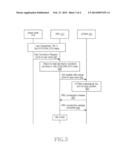 METHOD FOR ACHIEVING FAST DORMANCY OF USER EQUIPMENT (UE) IN CELL_PCH OR     URA_PCH STATE IN UMTS diagram and image