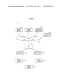 COMMUNICATION CONTROL APPARATUS, COMMUNICATION SYSTEM, AND COMMUNICATION     METHOD diagram and image