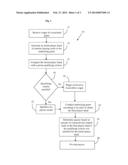 METHOD OF PROVIDING ASSOCIATED WAGERING GAME FOR BLACKJACK diagram and image