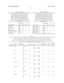 SINGLE NUCLEOTIDE POLYMORPHISM ASSOCIATED WITH RISK OF INSULIN RESISTANCE     DEVELOPMENT diagram and image