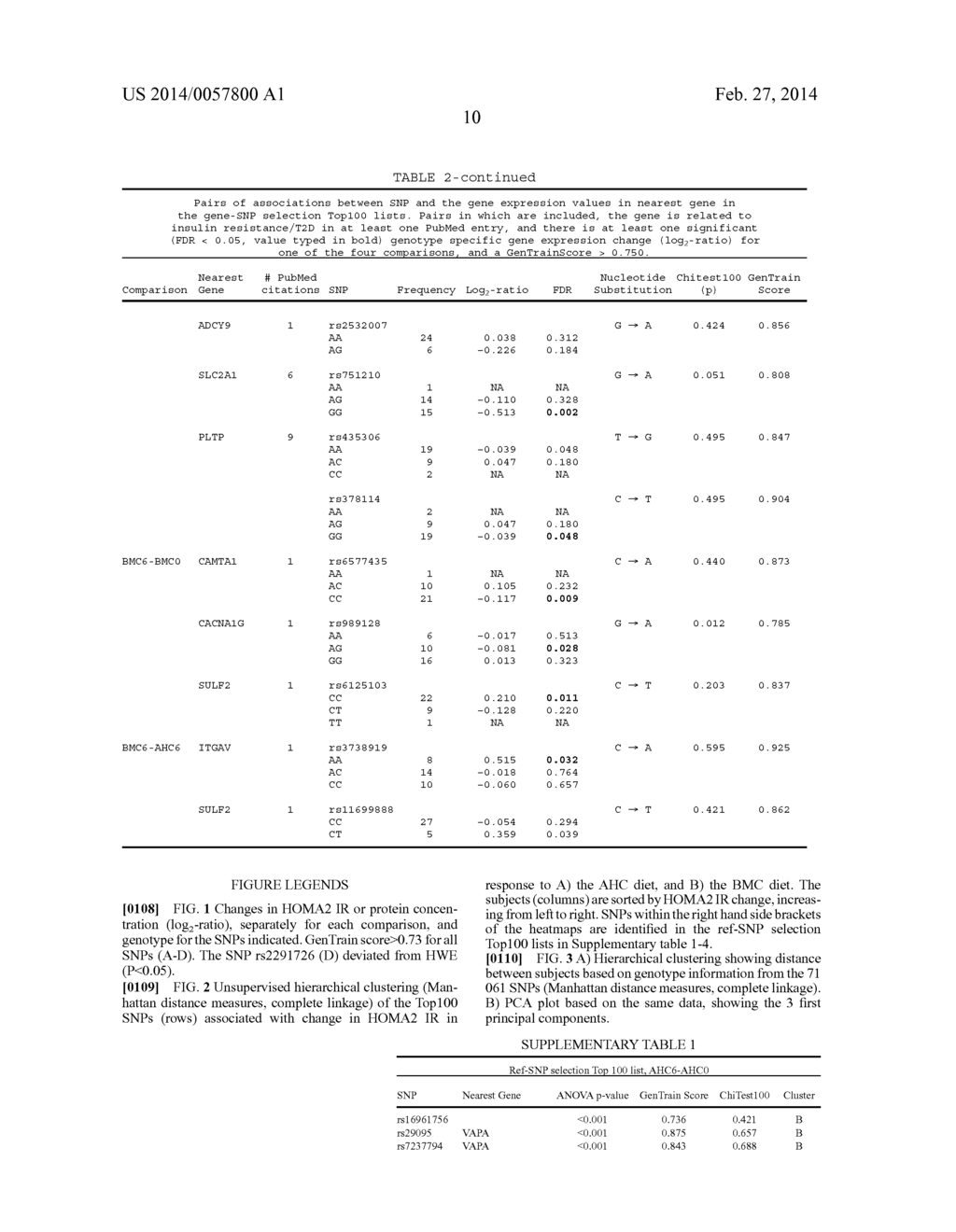 SINGLE NUCLEOTIDE POLYMORPHISM ASSOCIATED WITH RISK OF INSULIN RESISTANCE     DEVELOPMENT - diagram, schematic, and image 17